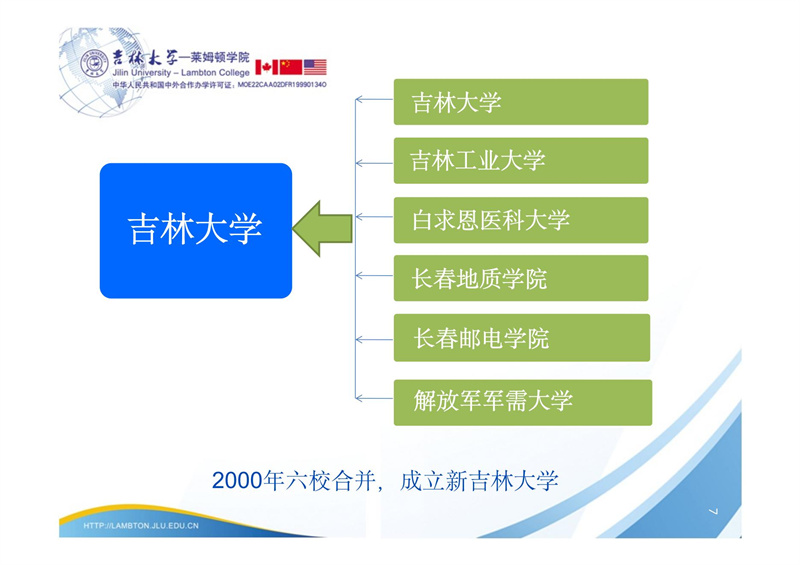 吉林-莱姆顿办学情况介绍2019.3.13_06.jpg